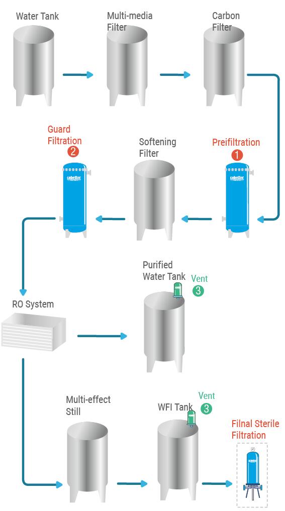 Solutions of Water System Filtration-cbt.jpg